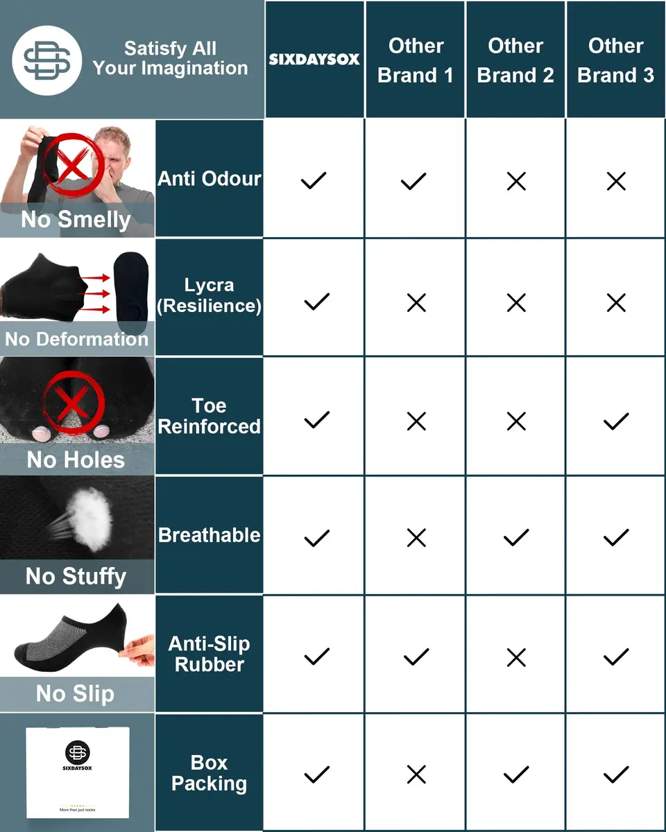 SIXDAYSOX No-Show Socks for Men 8 Pairs Size 9-11 White Mesh Knit Low Cut Ankle Socks with Non Slip Grid - view 4