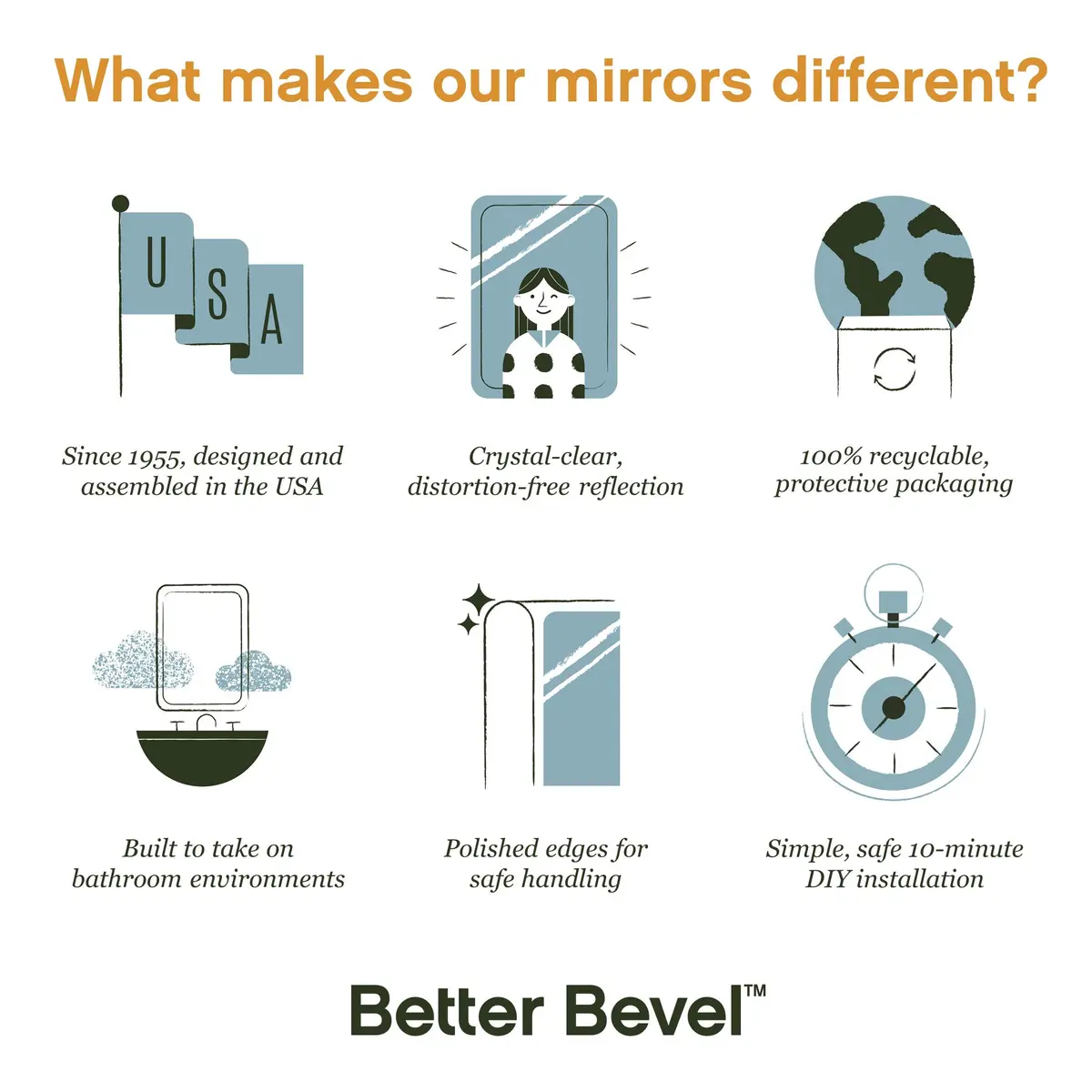 The Better Bevel Frameless Round Circle Mirror 24" x 24" | Beveled Edge Bathroom Wall Mirror - view 6