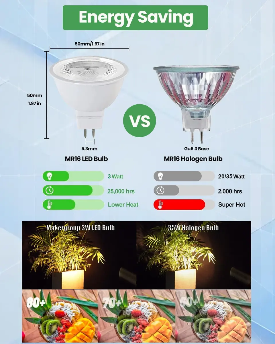 Makergroup MR16 LED Bulb 3W GU5.3 Bi-pin Base 12V Warm White 2700K-3000K 3-Pack | Landscape Spotlights - view 3