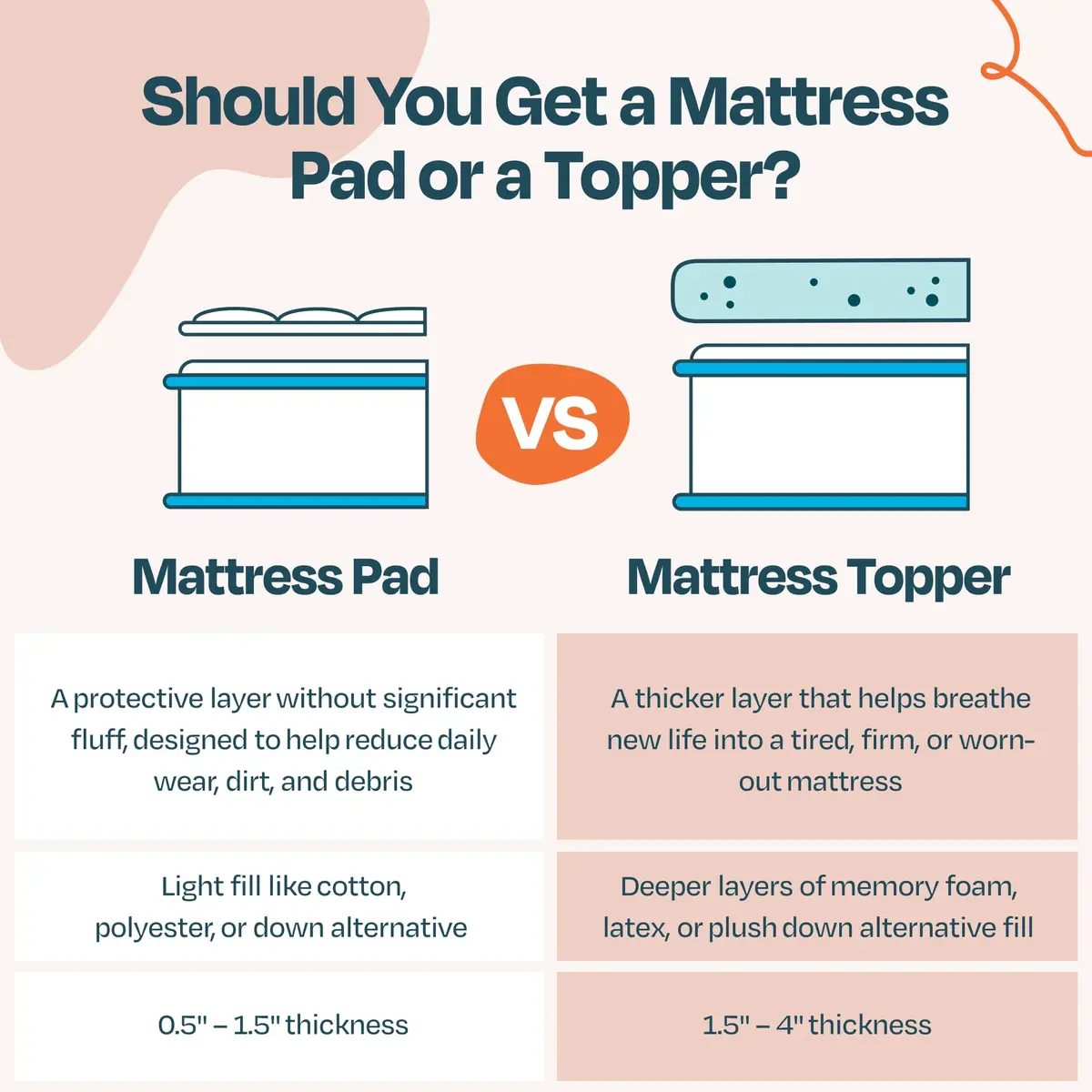 Linenspa 2 Inch Swirl Gel Memory Foam Mattress Topper | Cooling, Full Size - view 5