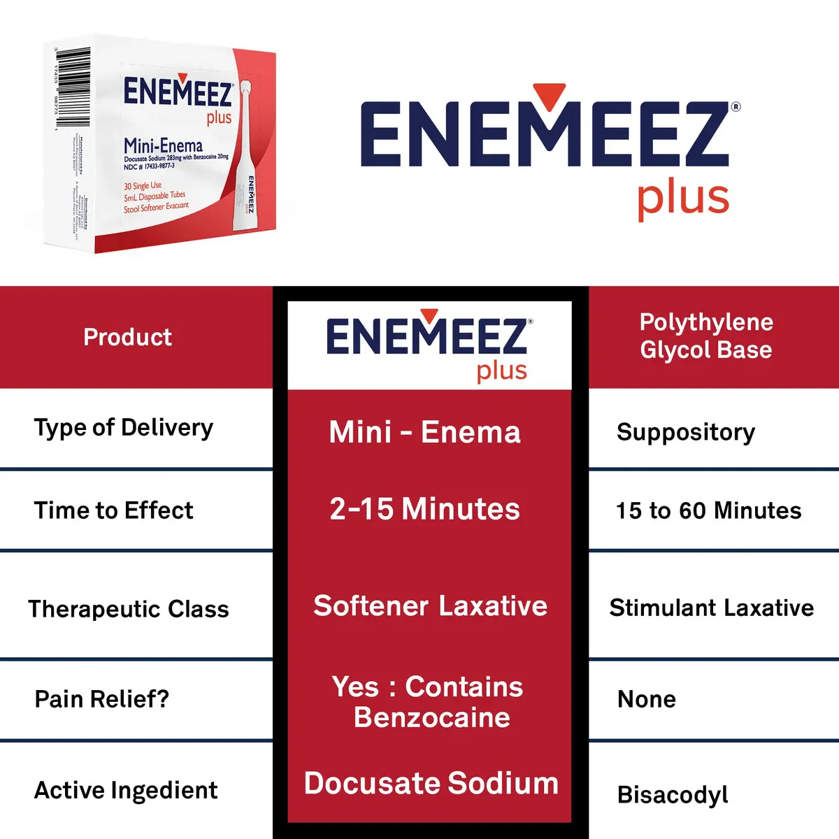 Enemeez Plus Mini Enemas 5ml | Constipation Relief with Docusate Sodium & Benzocaine - view 5