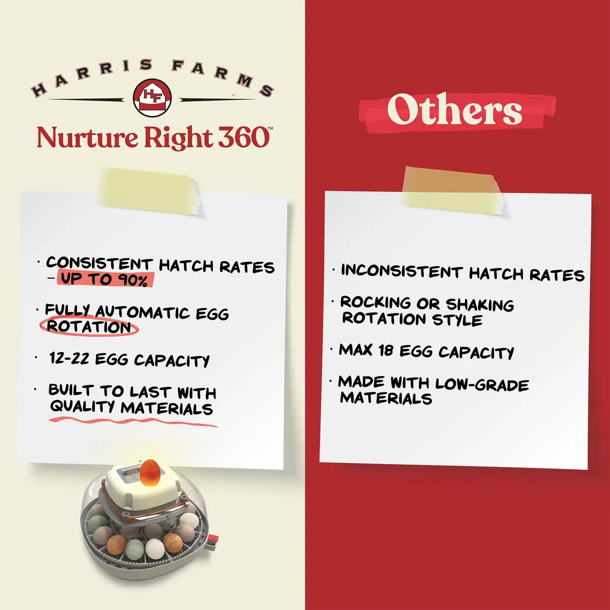 Harris Farms Nurture Right 360 Egg Incubator with Auto Turner, Holds 22 Eggs | Automatic Temperature & Humidity Control - view 5