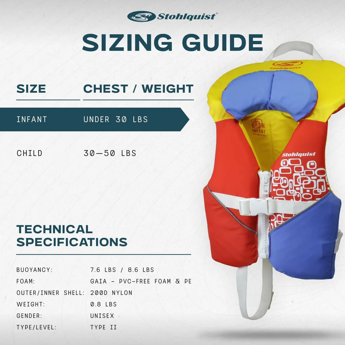 Stohlquist Toddler Life Jacket 20-30 lbs | US Coast Guard Approved, Soft Neck Support, Lightweight & Durable - view 2