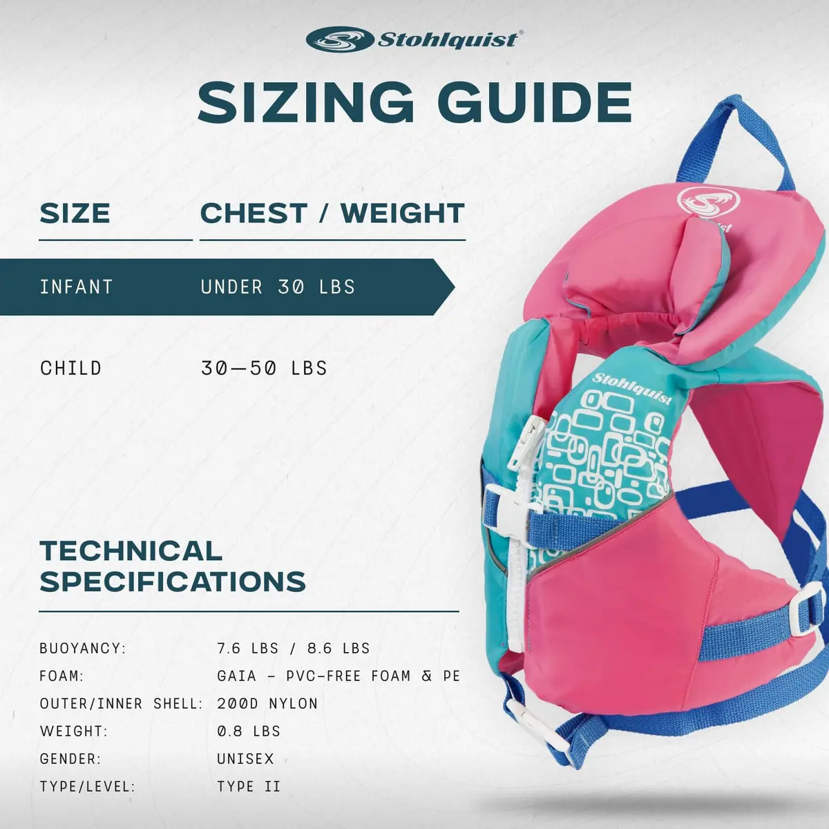 Stohlquist Toddler Life Jacket 20-30 lbs | US Coast Guard Approved, Comfort & Safety - view 2