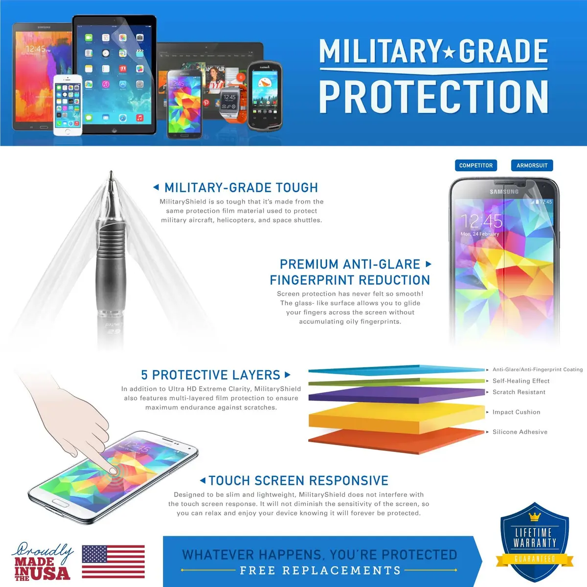 ArmorSuit 6 Pack Garmin Vivoactive 3 Anti-Glare Screen Protector Matte Film 30mm | MilitaryShield Made in USA - view 2