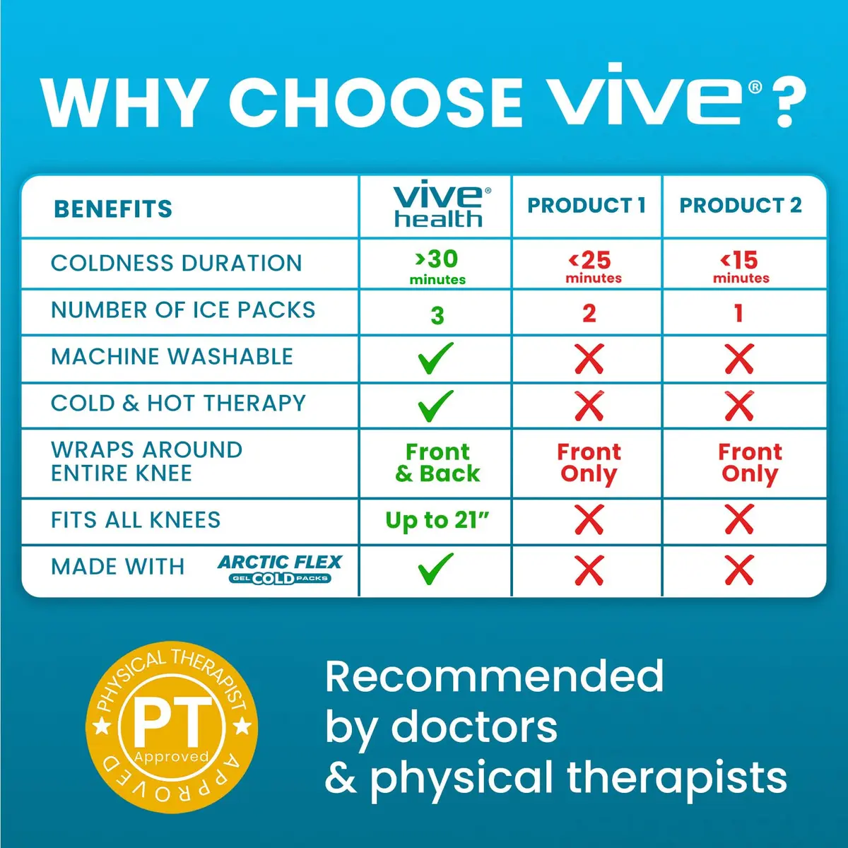 Vive Knee Ice Pack Wrap - Cold/Hot Gel Compression Brace for Pain Relief | Adjustable, Reusable, Latex-Free - view 6
