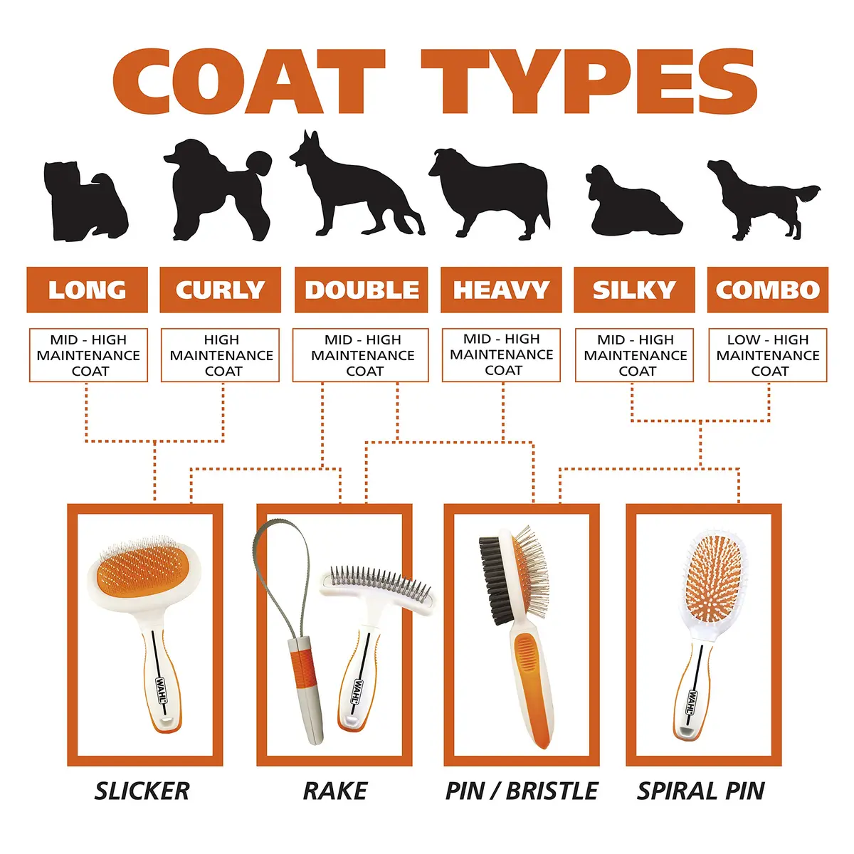 Wahl Premium Patented Dual Level Sensitive Skin Pet Slicker Brush | Large Dual Pins for All Coats - view 9