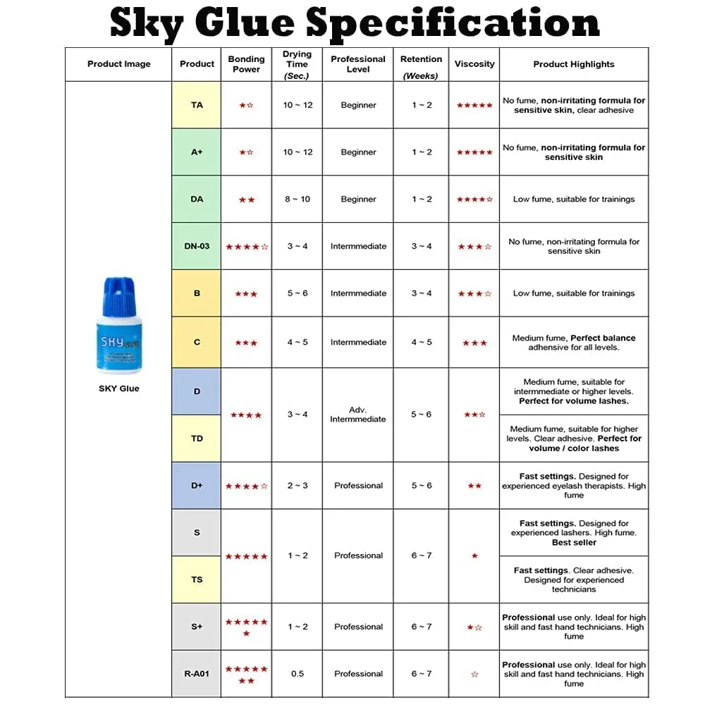 Sky D Eyelash Extension Adhesive 5ml (0.17 Fl Oz) | Professional Black Bonding Glue for 4-6 Week Retention - view 5