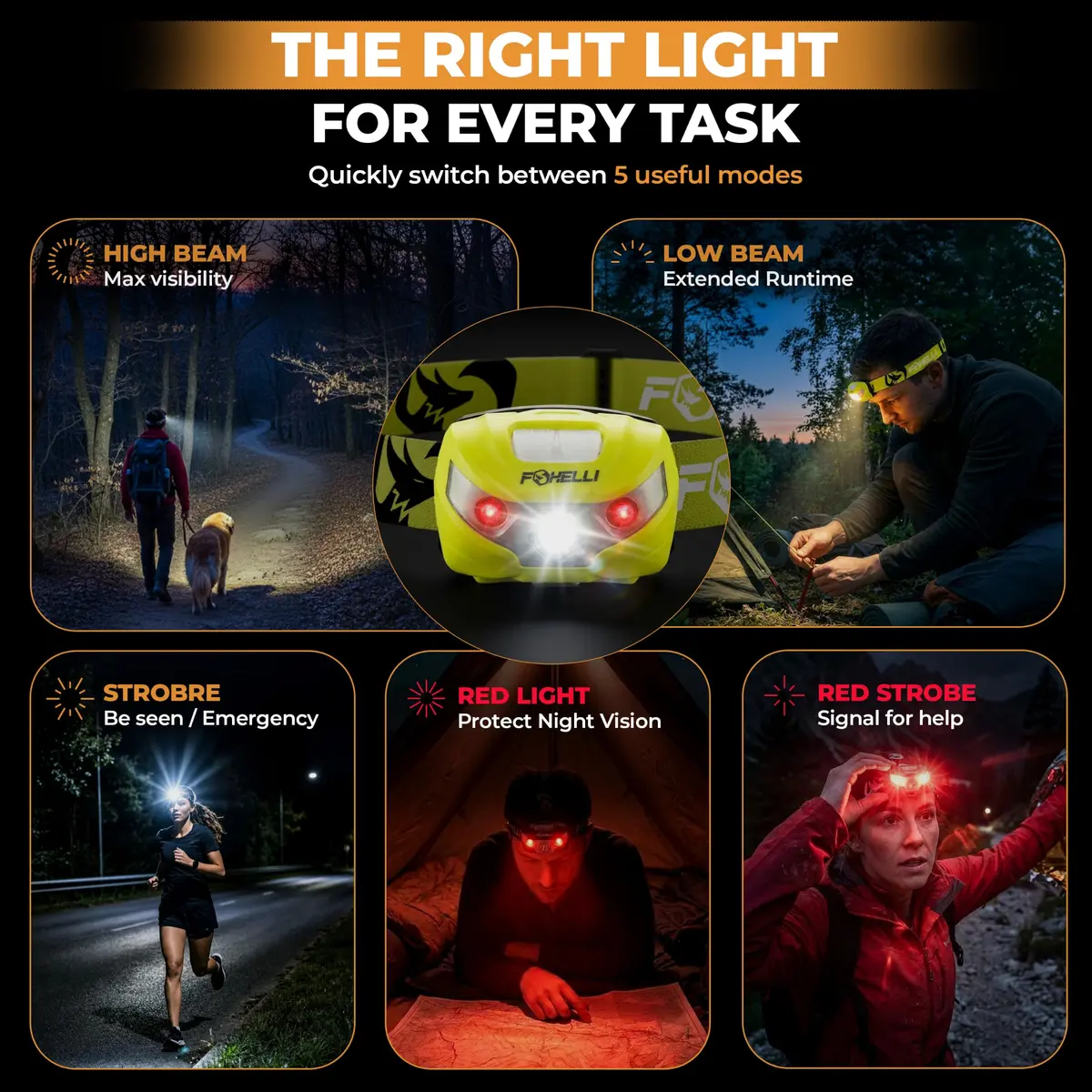 Foxelli USB-C Rechargeable LED Headlamp 160 Lumens | Waterproof, Lightweight & Adjustable for Outdoors & Kids - view 5