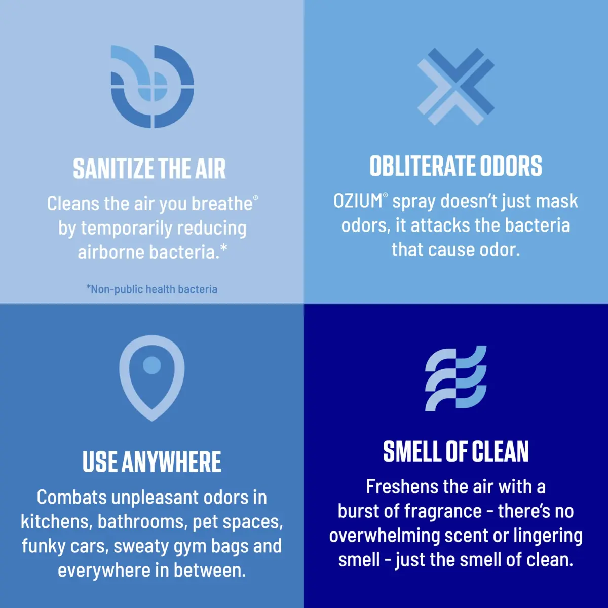 Ozium Original Scent Air Sanitizer Spray 236ml (8 Fl Oz) | Eliminates Odors & Sanitizes Air - view 3