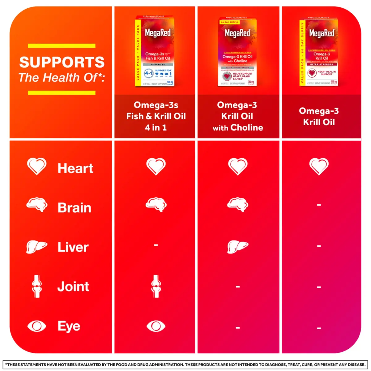 MegaRed Antarctic Krill Oil 1000mg Softgels (60 Count) | 2X Omega-3s, Heart Health Support - view 7
