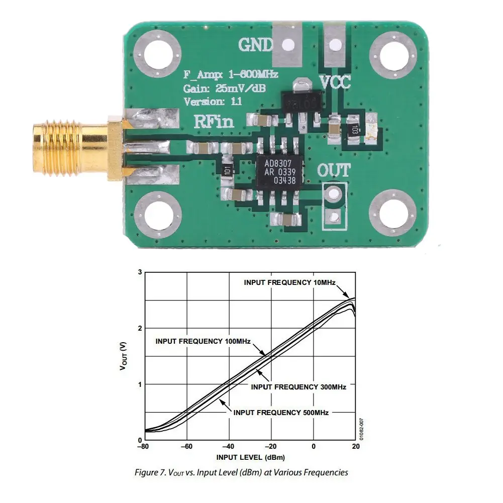 Walfront RF Signal Power Meter Logarithmic Detector -74dBm to 18dBm | 1MHz-600MHz Frequency Range - view 7