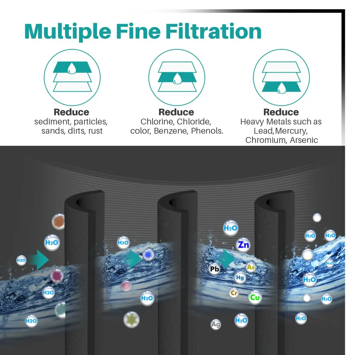 ICEPURE DA29-00020B Refrigerator Water Filter 3-Pack | NSF/ANSI 53 & 42 Certified for Heavy Metal Removal - view 6
