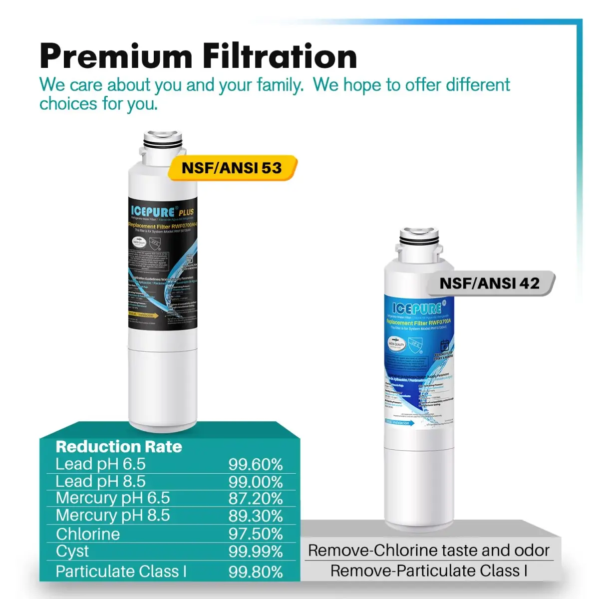 ICEPURE DA29-00020B Refrigerator Water Filter 3-Pack | NSF/ANSI 53 & 42 Certified for Heavy Metal Removal - view 4