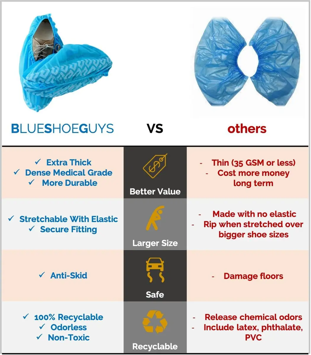 Blue Shoe Guys Premium Disposable Boot & Shoe Covers 200 Pack | Durable, Non-Slip, Water Resistant, Recyclable for Indoor & Outdoor Use - view 4