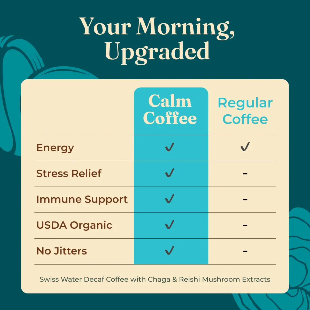 Four Sigmatic Calm Organic Instant Coffee 10 Packets | USDA Organic Medium Roast Arabica with Reishi & Chaga Mushrooms - view 4