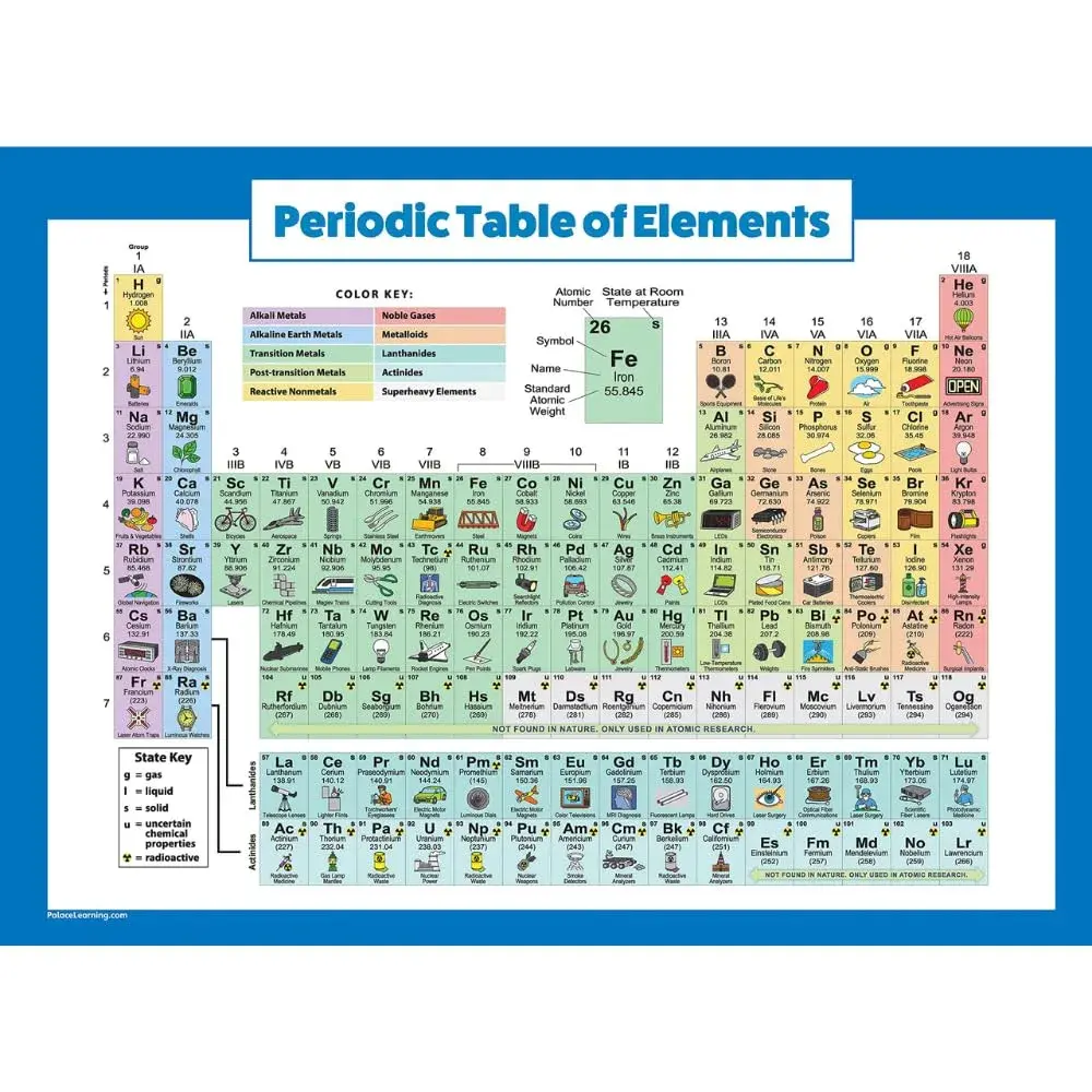 Palace Learning Periodic Table of Elements Poster For Kids - LAMINATED Science & Chemistry Chart 18" x 24" | Educational Classroom Wall Art - main product image