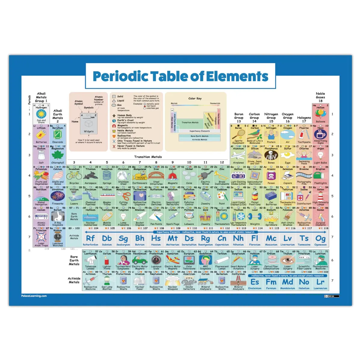 Palace Learning Periodic Table of Elements Poster For Kids - LAMINATED Science & Chemistry Chart 18" x 24" | Educational Classroom Wall Art - view 6