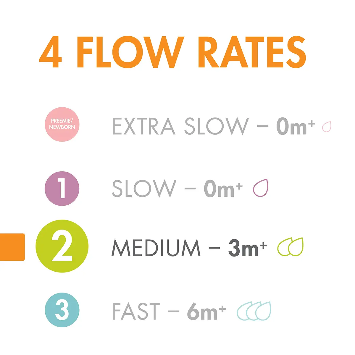 Boon Nursh Silicone Baby Bottle Nipples Fast Flow 3 Count | Mimics Nature for Natural Feeding - view 2
