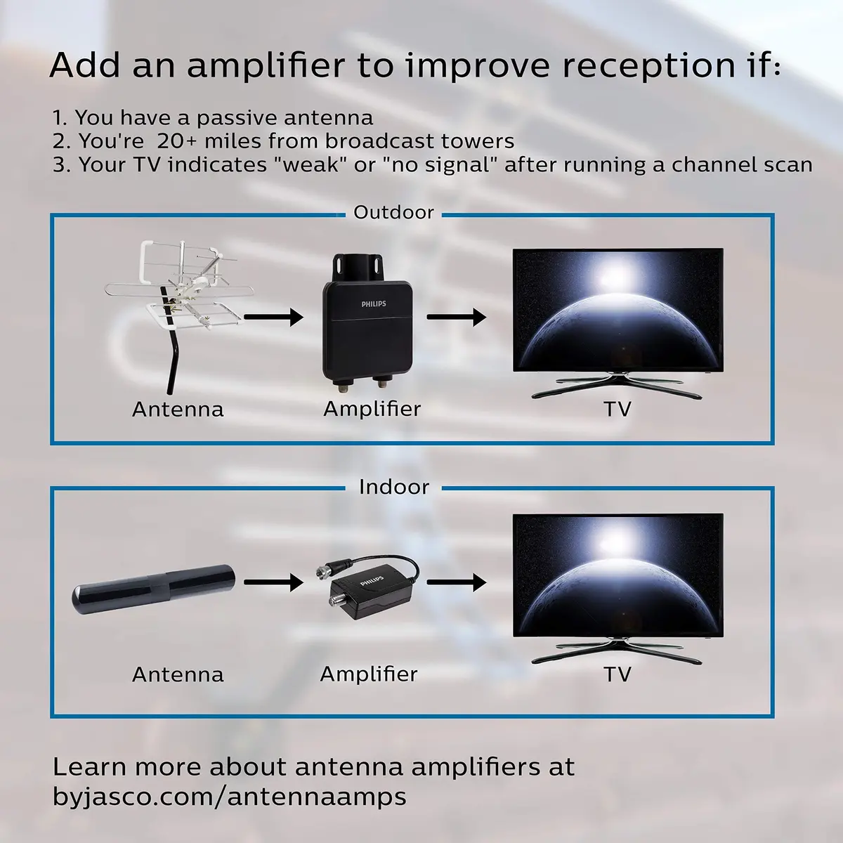 Philips Rabbit Ears Indoor TV Antenna, Dipole & Circular Loop | 1080p HD, 4K/8K Ready, ATSC 3.0, Black - view 7
