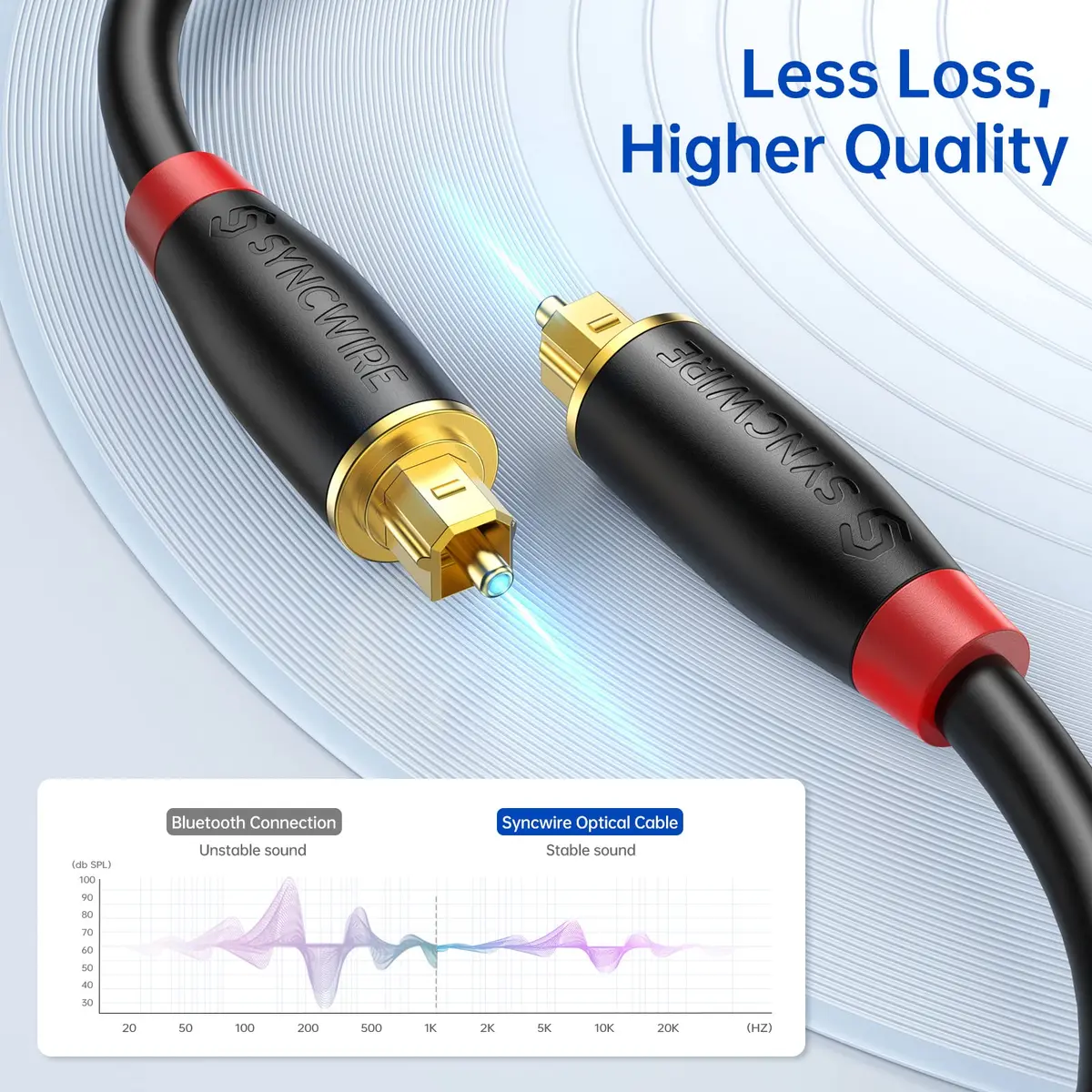 SYNCWIRE Digital Optical Audio Cable 10 ft | 24K Gold-Plated, Ultra-Durable Fiber Optic Toslink Cord for Home Theater & Gaming - view 6