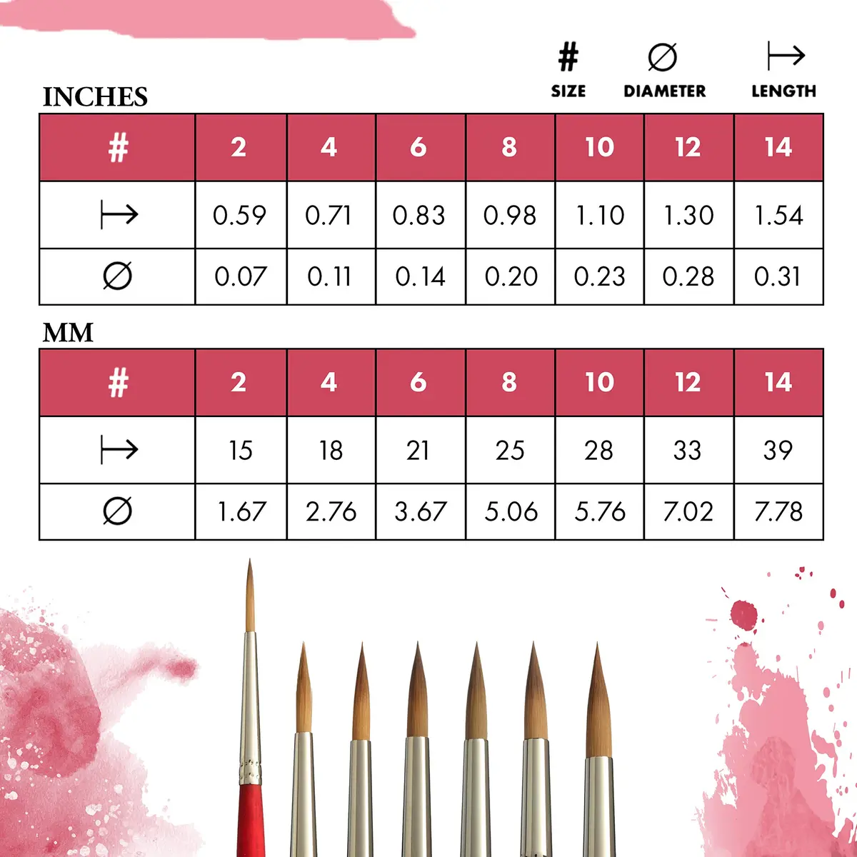Princeton Velvetouch Artiste, Series 3950 Long Round Size 2 | Luxury Synthetic Brush for Acrylic, Watercolor & Oil - view 3