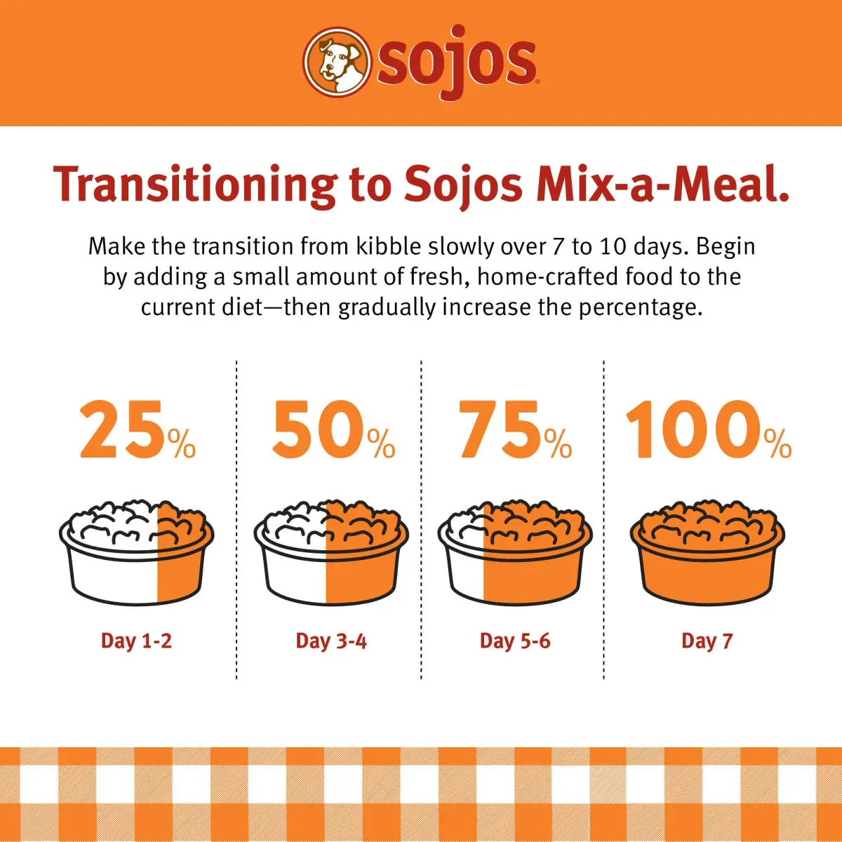 Sojos Natural 8 lb (3.63 kg) Grain-Free Pre-Mix Dog Food | Mix Your Own Raw Meals - view 8