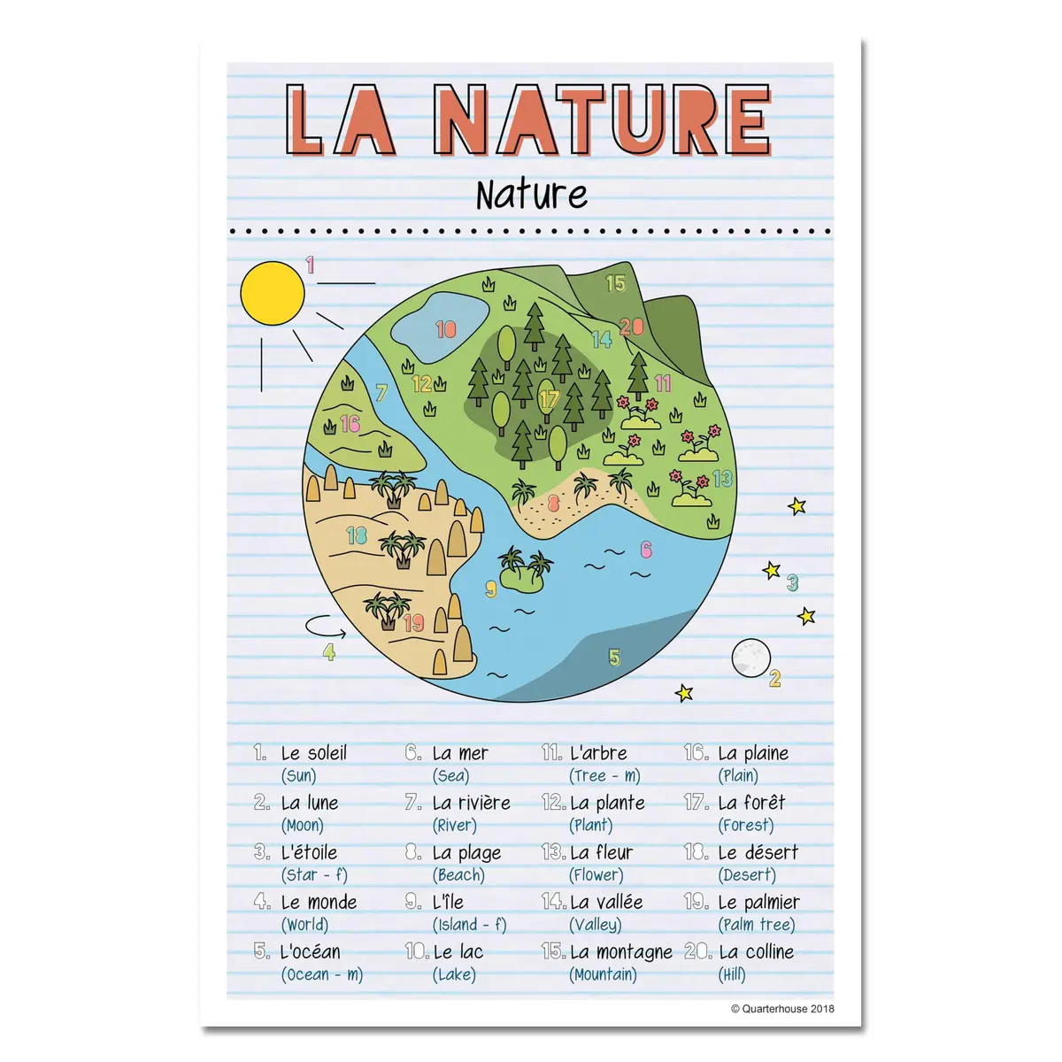 Quarterhouse French Verbs & Vocabulary Posters Set E | Classroom Decor for French Learning (70-120 chars) - view 6
