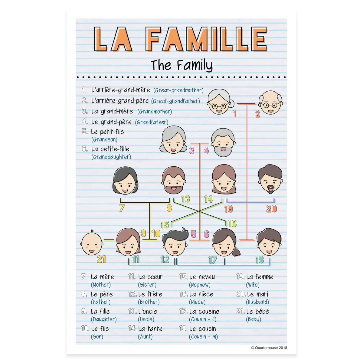 Quarterhouse French Verbs & Vocabulary Posters Set E | Classroom Decor for French Learning (70-120 chars) - view 8