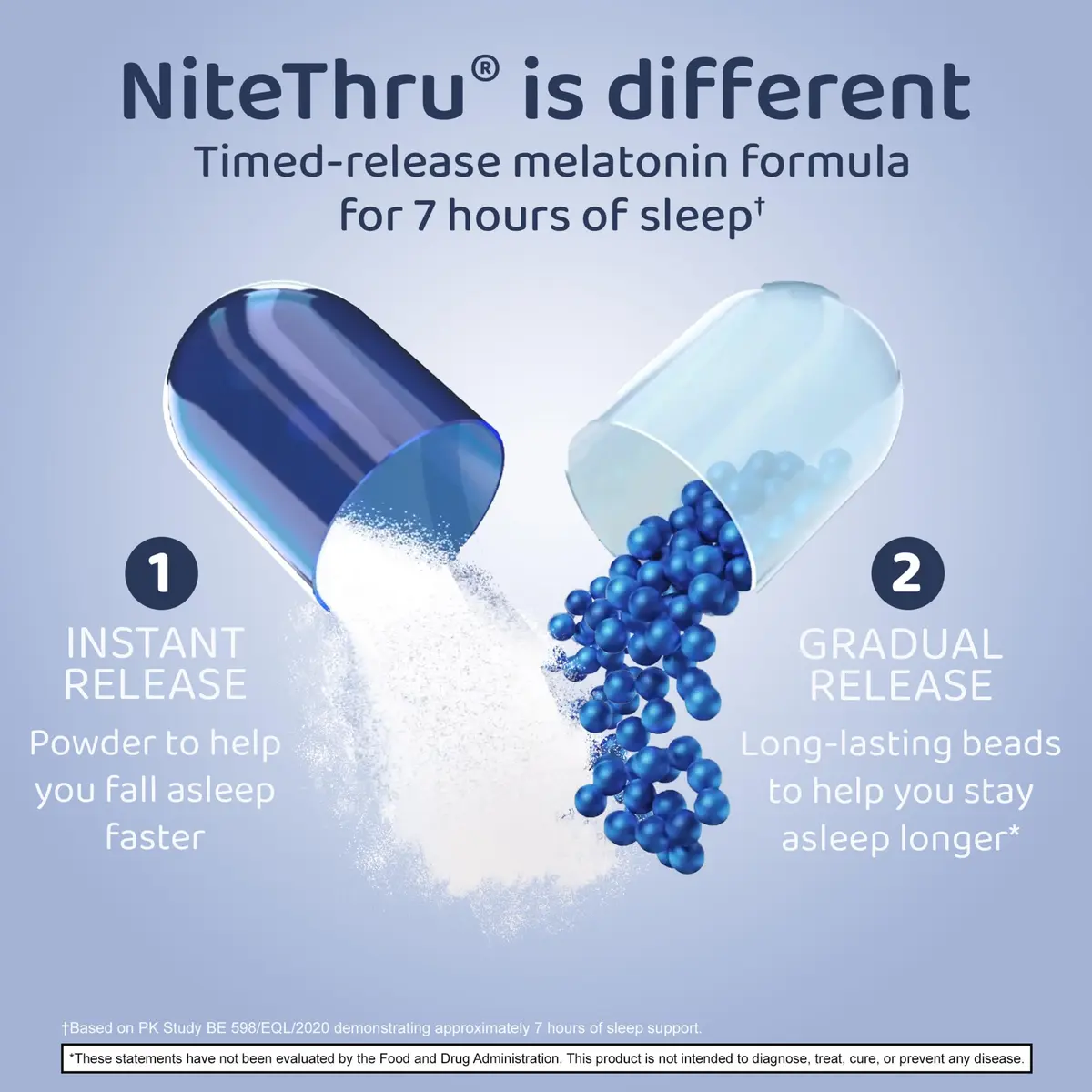 Nite Thru Maximum Strength Sleep Supplement 10mg | Dual-Release Melatonin for Restful Sleep - view 2