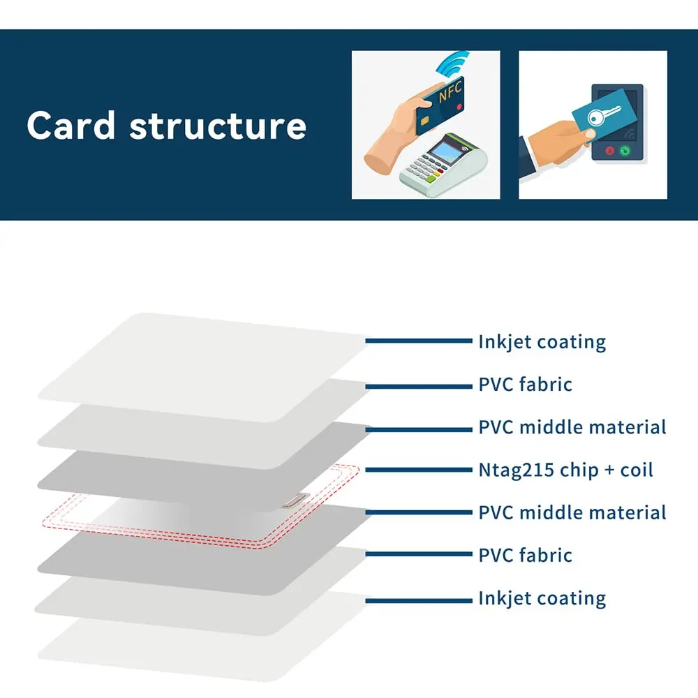 Timeskey NFC Inkjet NFC Cards 10pcs | Printable NTAG215 PVC Tags for Smartphones & NFC Devices - view 3