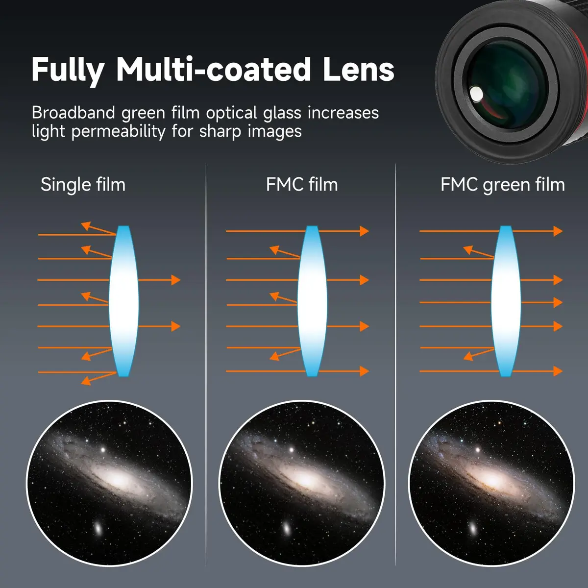SVBONY 68° Ultra Wide Angle Telescope Eyepiece Set 6mm 9mm 15mm 20mm | 1.25" Barrel, Fully Multi-Coated Optics - view 4