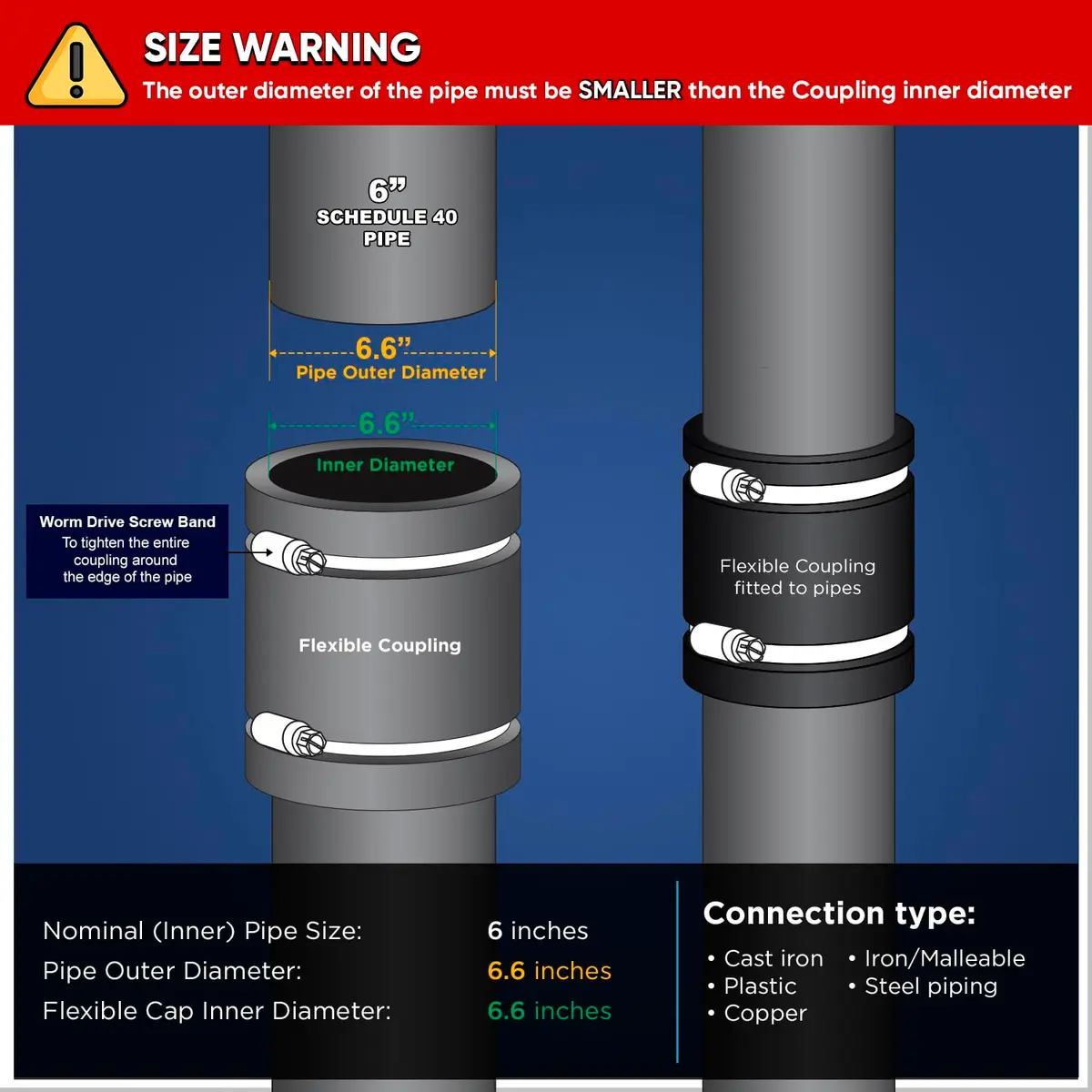SUPPLYGIANT Flexible PVC Coupling with Stainless Steel Clamps 15.24 cm (6 Inch) | ASTM C1173 Certified - view 2