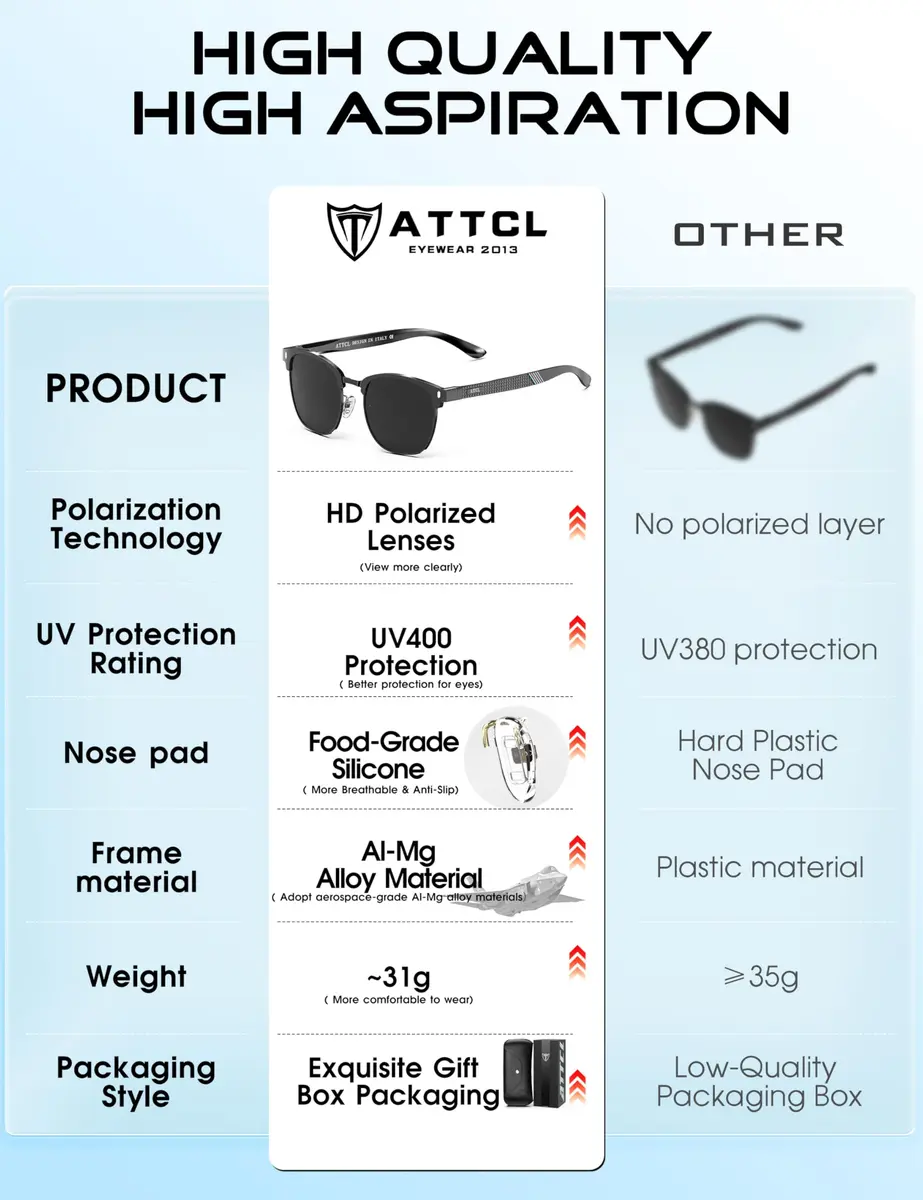 ATTCL Men's Driving Polarized Rimless Sunglasses Aluminum-Mg Frame Ultra Light 8-188 Black | UV400 Protection, Anti-Glare, Stylish - view 5