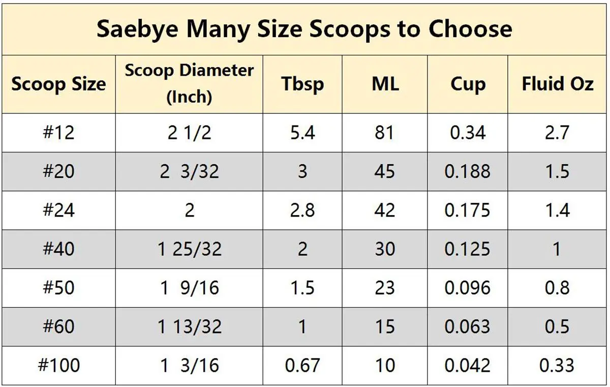 Saebye Cookie Scoop Size 24 2 Inch | Food Grade Stainless Steel Kitchen Tool - view 3