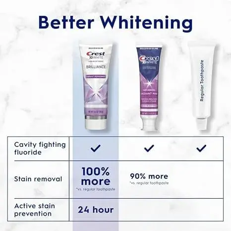 Crest 3D White Brilliance Vibrant Peppermint Toothpaste 12.3 oz (360ml) Pack of 3 | Fastest Whitening & Advanced Stain Protection - view 4