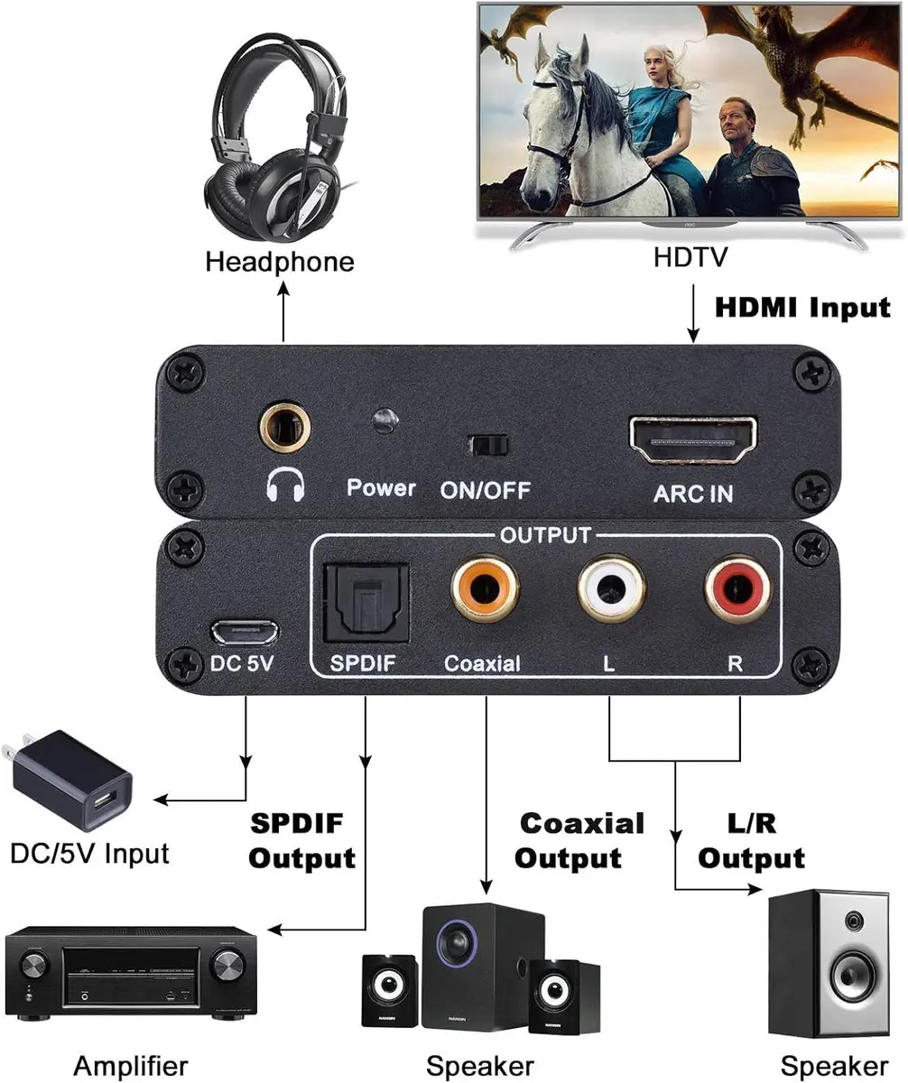 Tendak HDMI ARC Audio Extractor for HDTV Soundbar Speaker Amplifier | 192KHz PCM Support - view 5