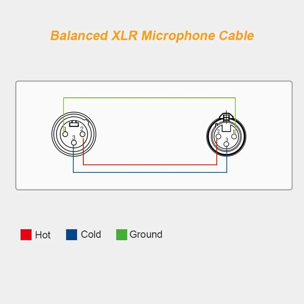 CableCreation 3ft XLR Male to Female Balanced Microphone Extension Cable | Locking Connectors, Double Shielding, Nickel Pins - view 7