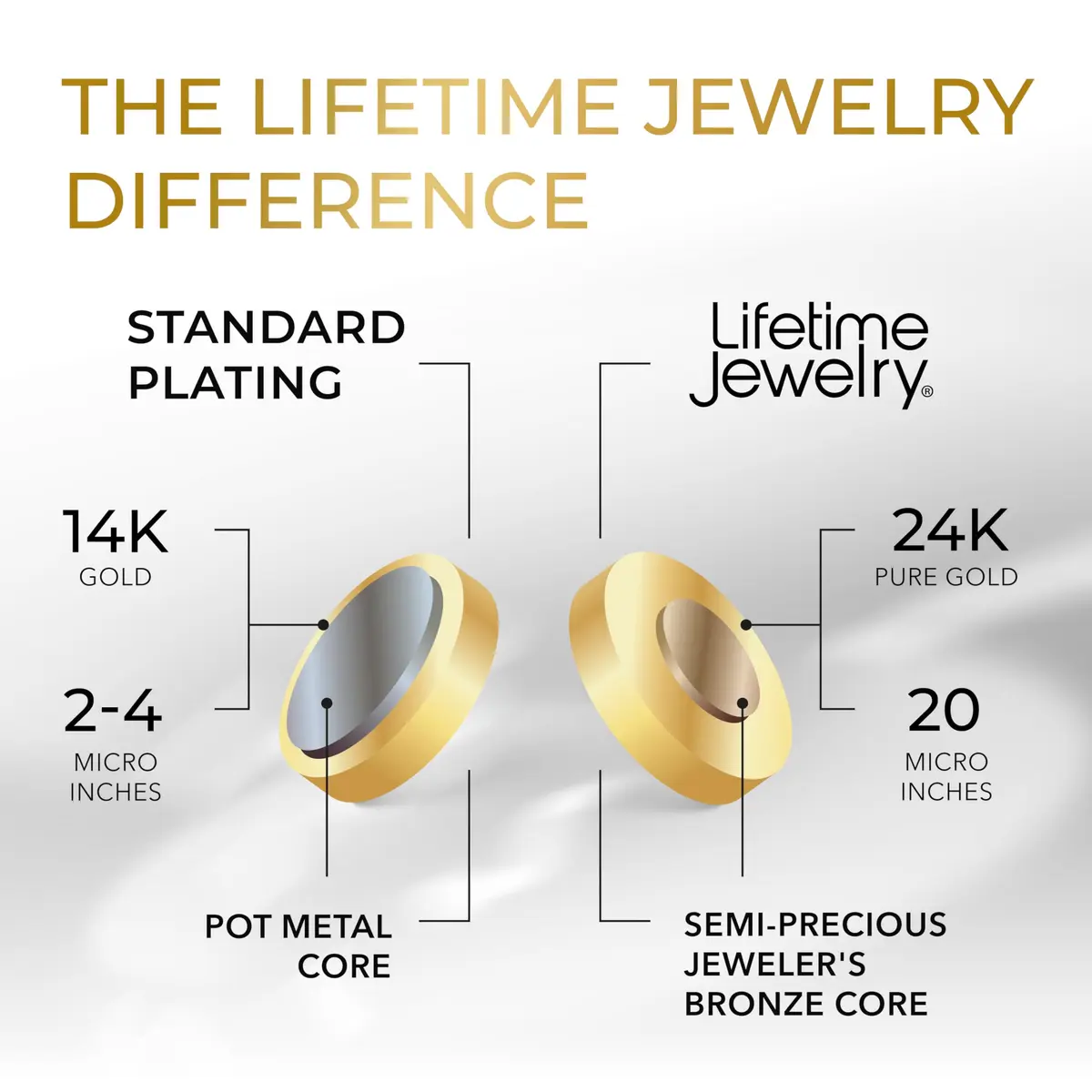 LIFETIME JEWELRY 2.5mm Figaro Chain Necklace 18 inches | 24k Gold Plated Bronze - view 5