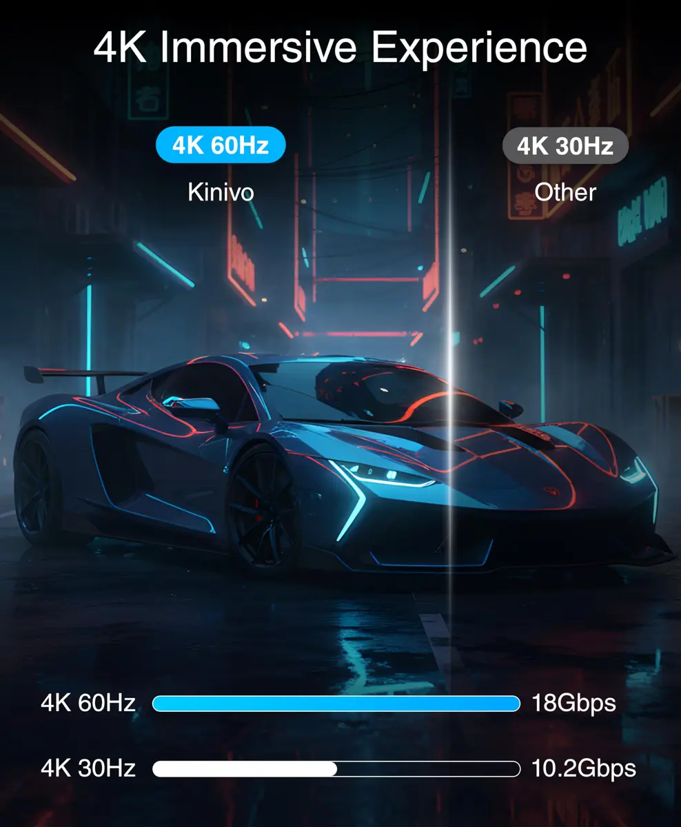Kinivo HDMI Switch 3 in 1 Out 4K 60Hz | Supports HDR, HDCP 2.2 & Dolby Vision (70-120c) - view 2