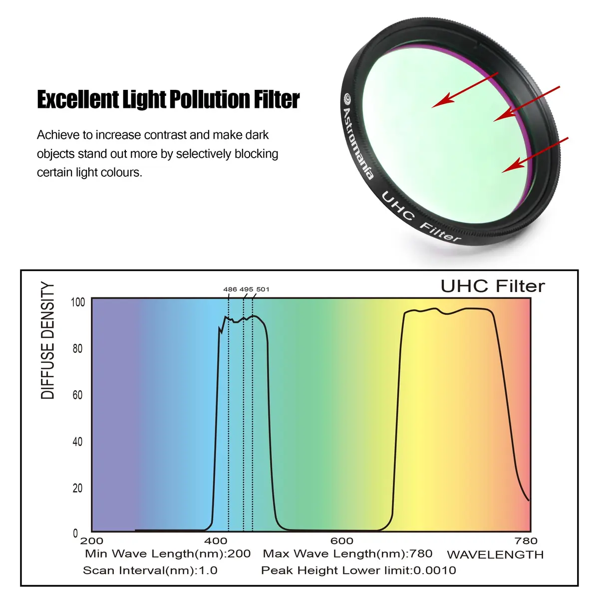 Astromania Telescope Filter UHC Nebula Contrast 2" | Improve Sky Views with Light Pollution Blockage - view 4