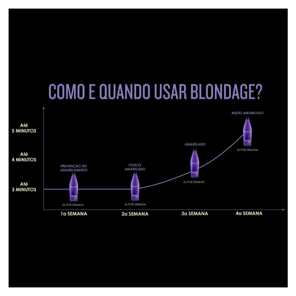 Redken Blondage Purple Shampoo – For Blonde Hair, 33.8 Fl Oz - view 2