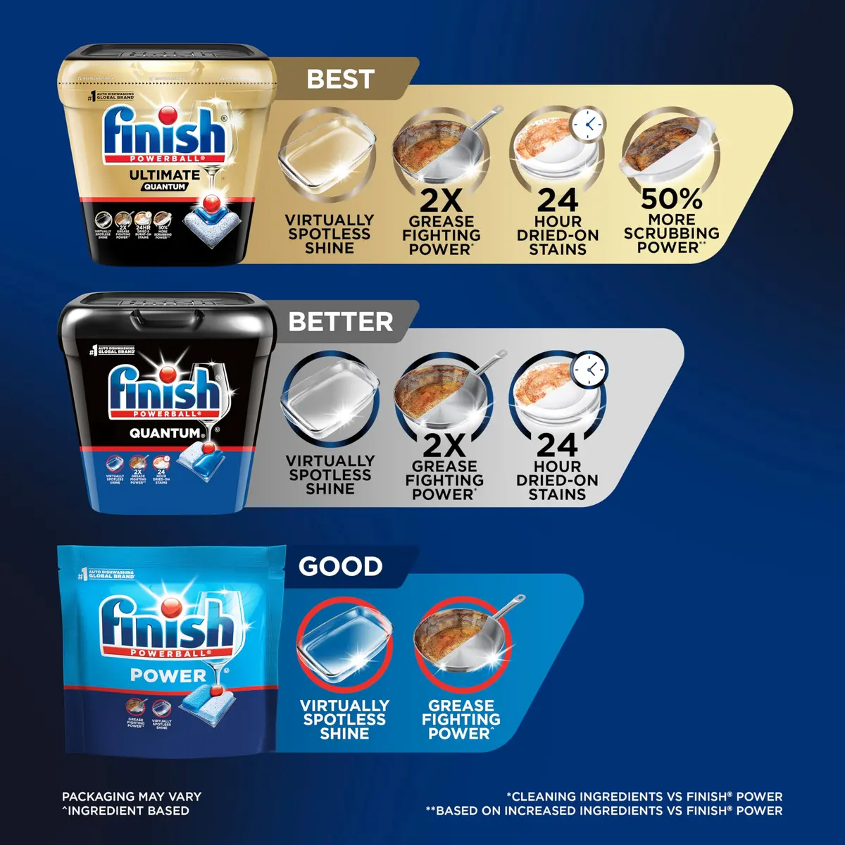 Finish Quantum Dishwasher Pods 82 Count | 24-Hour Dried-On Stain Removal - view 6