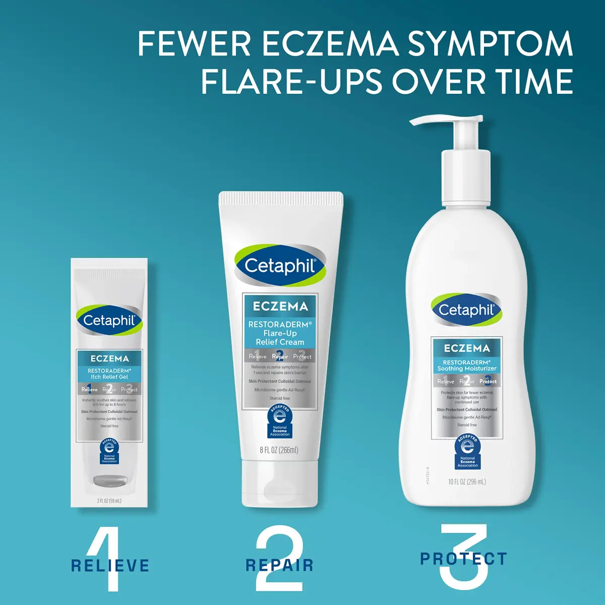 Cetaphil RESTORADERM Itch Control Moisturizing Lotion 3-Pack 296ml (10 fl oz) | Soothes Dry, Itchy, Eczema-Prone Skin - view 7