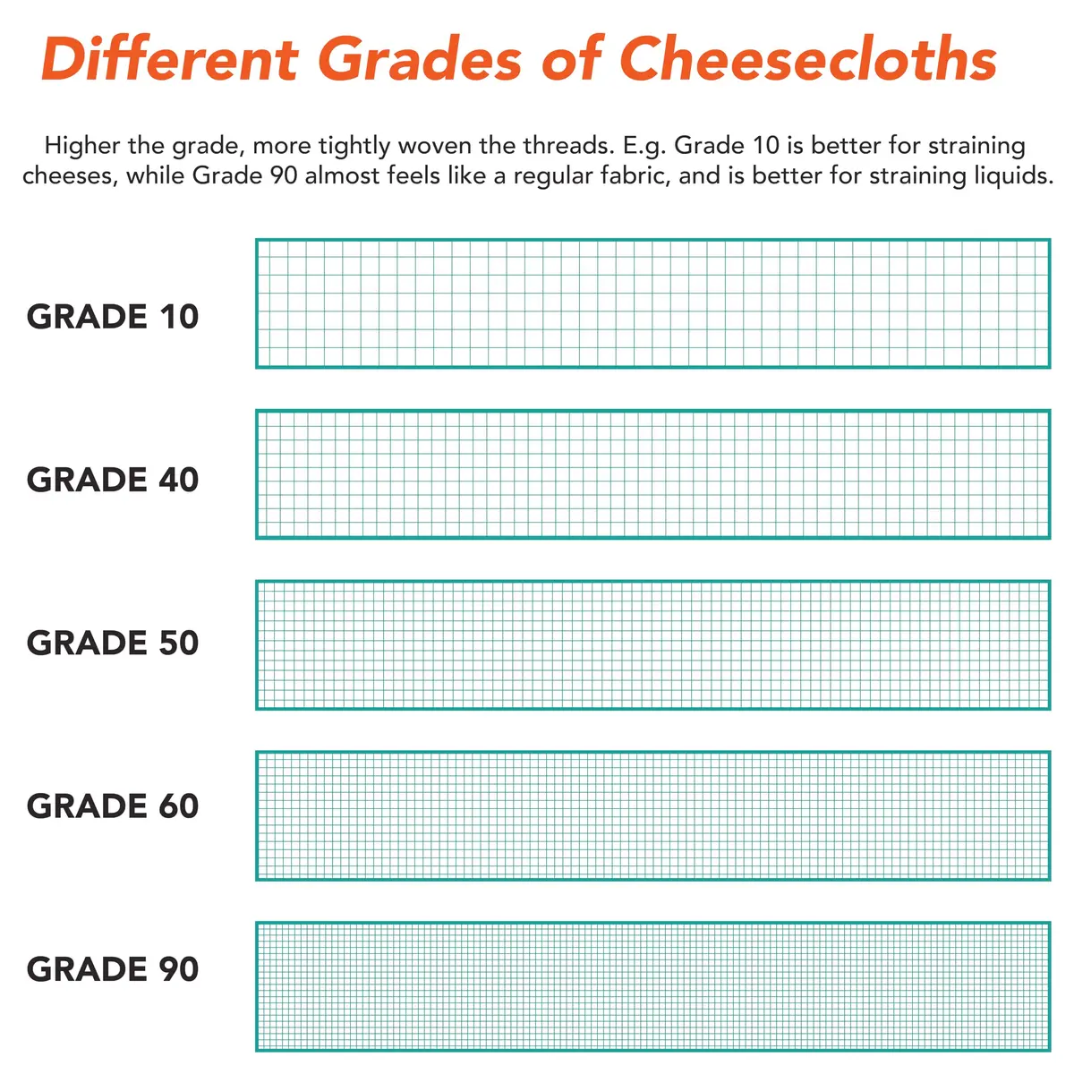 Arkwright Food-Grade Cheesecloth Fabric 2.27 kg (5 lb) | 100% Cotton Grade 40 Medium Weave Bleached Muslin for Straining, Cooking, Canning - view 2