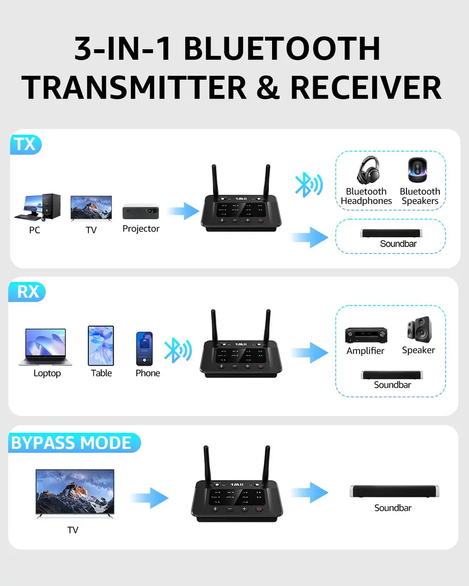1Mii B03 Bluetooth 5.3 Transmitter Receiver for TV Home Stereo | Long Range, aptX HD & Dual Link - view 4