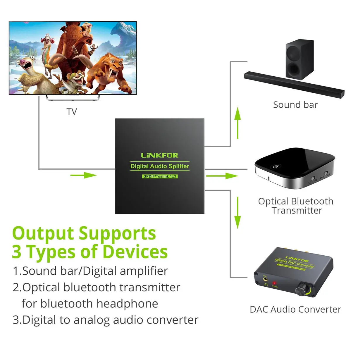 LiNKFOR Digital Optical Audio 1x3 Splitter | Supports 5.1CH Dolby-AC3 DTS, Aluminum Alloy, 40m Optical Fiber - view 2