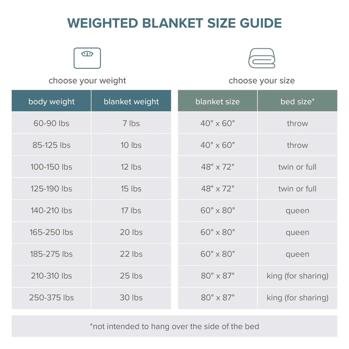 Bare Home Cotton Weighted Blanket 40" x 60" | 10 lbs for Sleep & Relaxation - view 9