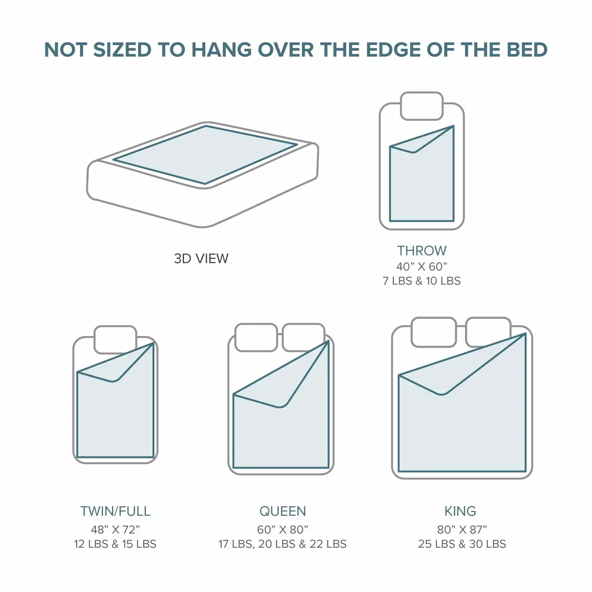 Bare Home Cotton Weighted Blanket 40" x 60" | 10 lbs for Sleep & Relaxation - view 4