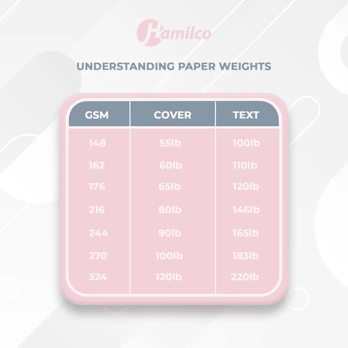 Hamilco White 80lb Cover Heavy 5.5x8.5 Cardstock for Invitations | Premium USA Import - view 5